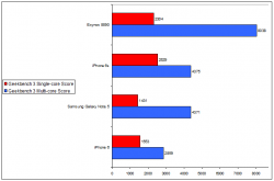 geekbench-3-samsung-galaxy-s7-iphone-6s.png