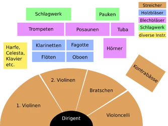 Orchester.webp Orchester.webp