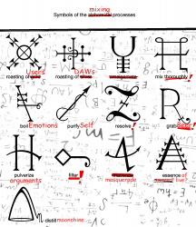 9667734-Symbole-der-alchemistische-Prozesse-Lizenzfreie-Bilder.png