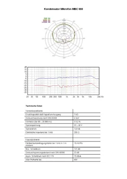 Haun MBC 660 Kondensator Mikrofon tecnische daten.webp
