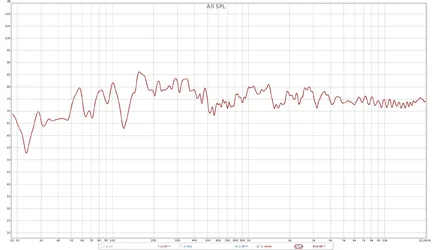 rechts_freq.webp