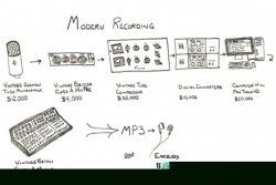 modern Recording.jpg