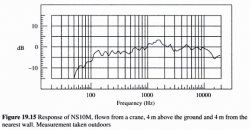 Frequenzy plot NS10M.jpg