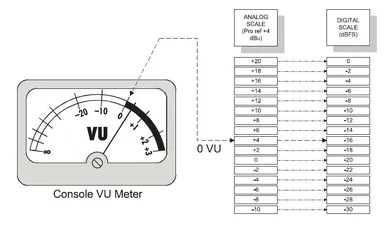 Analogue_-_Digital_scale.webp