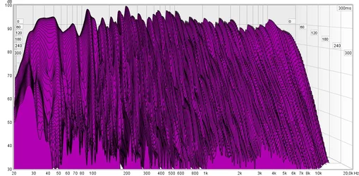 2018-01-06-17_51-Erste_Zwischenmessung-Waterfall-30-100db.webp