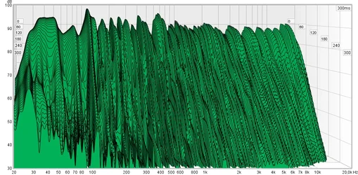 2018-01-06-22_04-Zweite_Zwischenmessung-Waterfall-30-100db.webp
