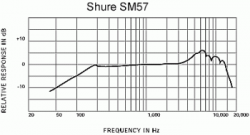 sm57frequency-response.png