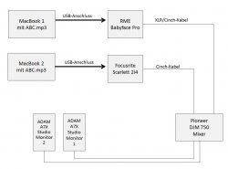 ABX-Vergleich von 2 Audio-Interfaces.jpg