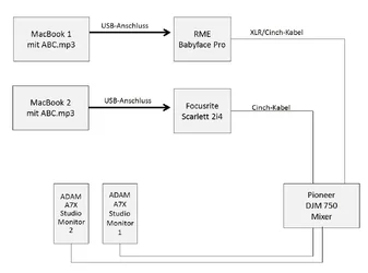 ABX-Vergleich von 2 Audio-Interfaces.webp