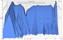 Mik_20cm-Richtung-Frontwand.jpg