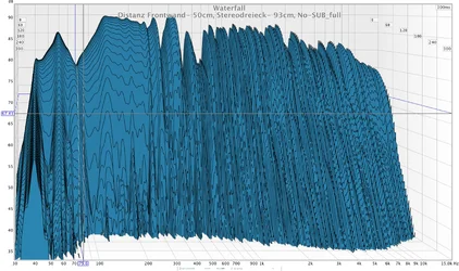 Distanz Frontwand- 50cm, Stereodreieck- 93cm, No-SUB_full.webp Distanz Frontwand- 50cm, Stereodreieck- 93cm, No-SUB_full.webp