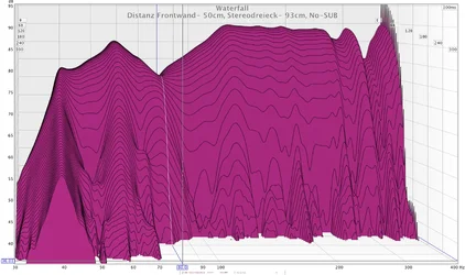 Distanz Frontwand- 50cm, Stereodreieck- 93cm, No-SUB.webp Distanz Frontwand- 50cm, Stereodreieck- 93cm, No-SUB.webp