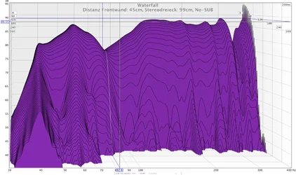 Distanz Frontwand- 45cm, Stereodreieck- 99cm, No-SUB.webp Distanz Frontwand- 45cm, Stereodreieck- 99cm, No-SUB.webp