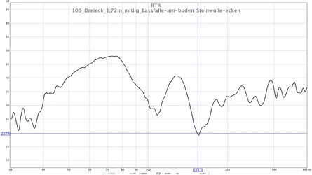 105_Dreieck_1,72m_mitiig_Bassfalle-am-boden_Steinwolle-ecken.webp