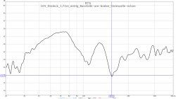 105_Dreieck_1,72m_mitiig_Bassfalle-am-boden_Steinwolle-ecken.jpg