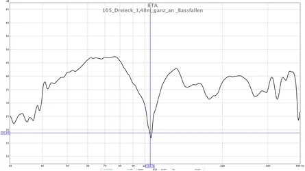 104_Dreieck_1,48m_ganz_an _Bassfallen.webp