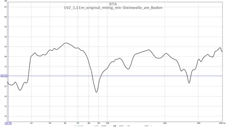 102_1,11m_original_mittig_mit-Steinwolle_am_Boden.webp