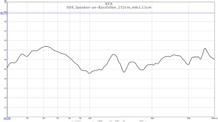 008_Speaker-an-Bassfallen_152cm_mik1.11cm.webp 008_Speaker-an-Bassfallen_152cm_mik1.11cm.webp