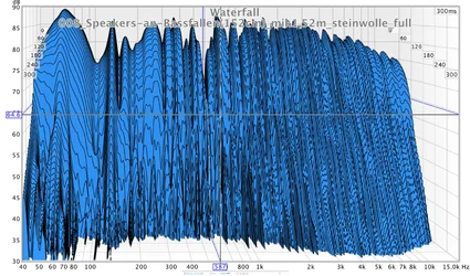 008_Speakers-an-Bassfallen(152cm)_mik1,52m_steinwolle_full.webp