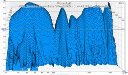 008_Speakers-an-Bassfallen(152cm)_mik1,52m_steinwolle.jpg