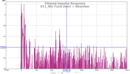 011_Mit Tisch (leer) + Absorber.webp 011_Mit Tisch (leer) + Absorber.webp