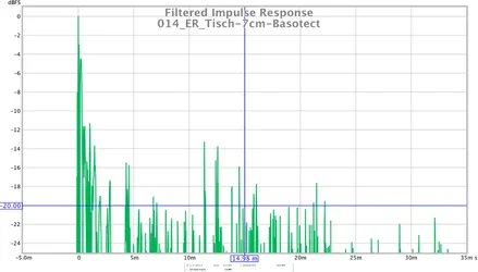 014_ER_Tisch-7cm-Basotect.webp 014_ER_Tisch-7cm-Basotect.webp