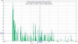 014_ER_Tisch-7cm-Basotect.jpg