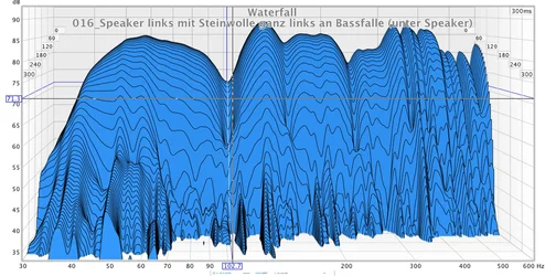 016_Speaker links mit Steinwolle ganz links an Bassfalle (unter Speaker).webp