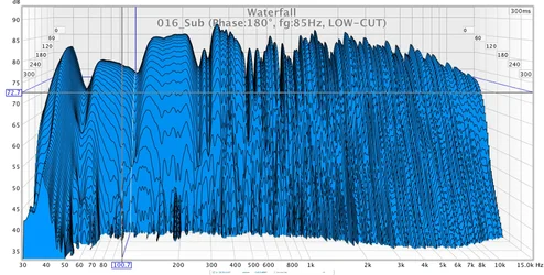 016_Sub (Phase-180°, fg-85Hz, LOW-CUT)_2.webp