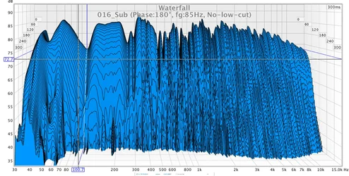 016_Sub (Phase-180°, fg-85Hz, No-low-cut)_2.webp