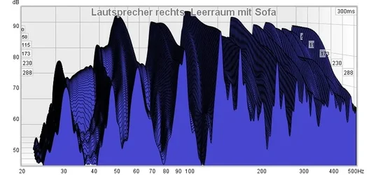 leerer raum mit Sofa nur rechts.webp