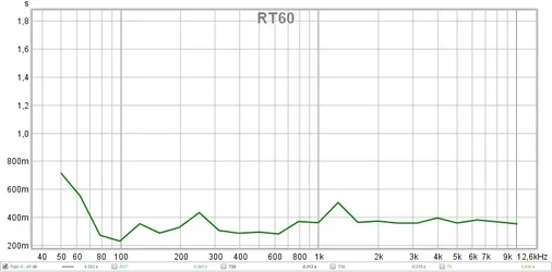 RT60.webp
