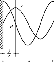 p-poroese-absorber.gif