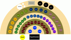 Buehne.gif