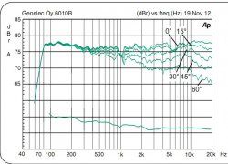 genelec 6010b.jpg