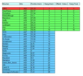 Rangliste.webp