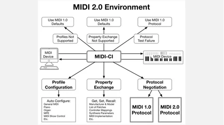 MIDI-2.0.003.webp