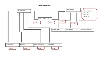 MidiRouting1.webp