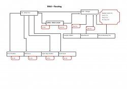 MidiRouting1.jpg