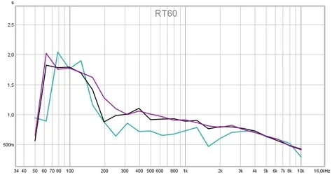 Raum leer RT60.webp