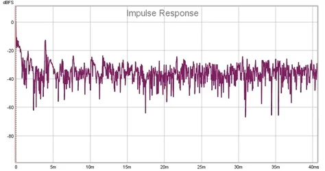 Raum leer Impulse.webp