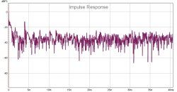 Raum leer Impulse.jpg