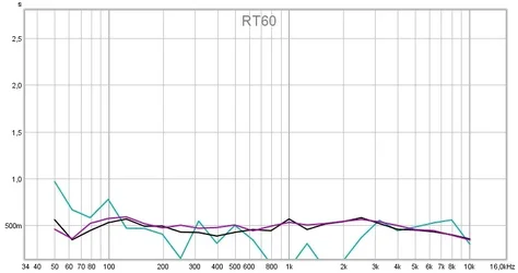Raum Bass EFP Deckensegel RT60.webp