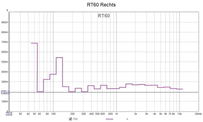 RT60_RE.webp
