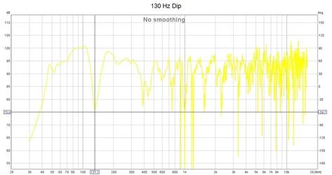 130Hz_dip.webp