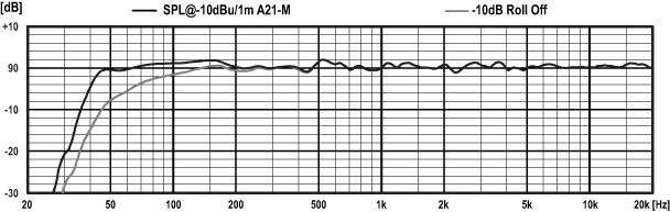 PSIA-A21_M-SPL_graphic.webp