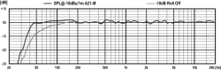 PSIA-A21_M-SPL_graphic.png