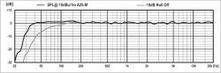 PSIA-A25_M-SPL_graphic.jpg