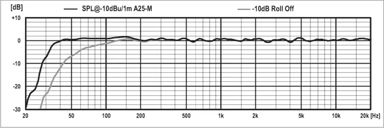 PSIA-A25_M-SPL_graphic.webp