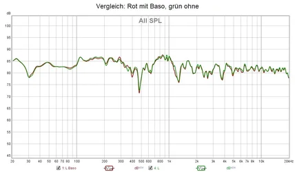 SPL_Vergleich.webp
